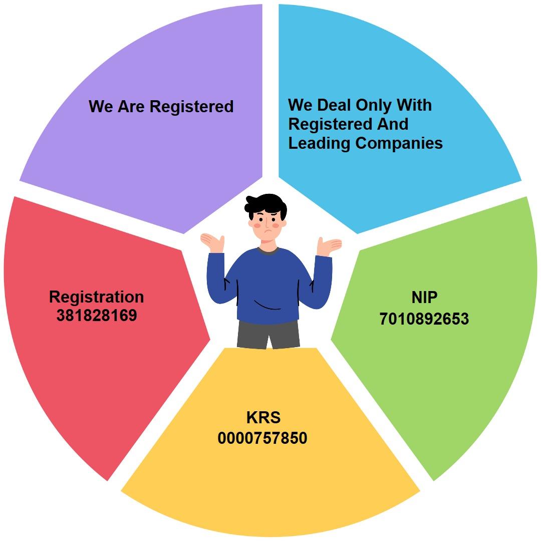 Miniindia - Job Board